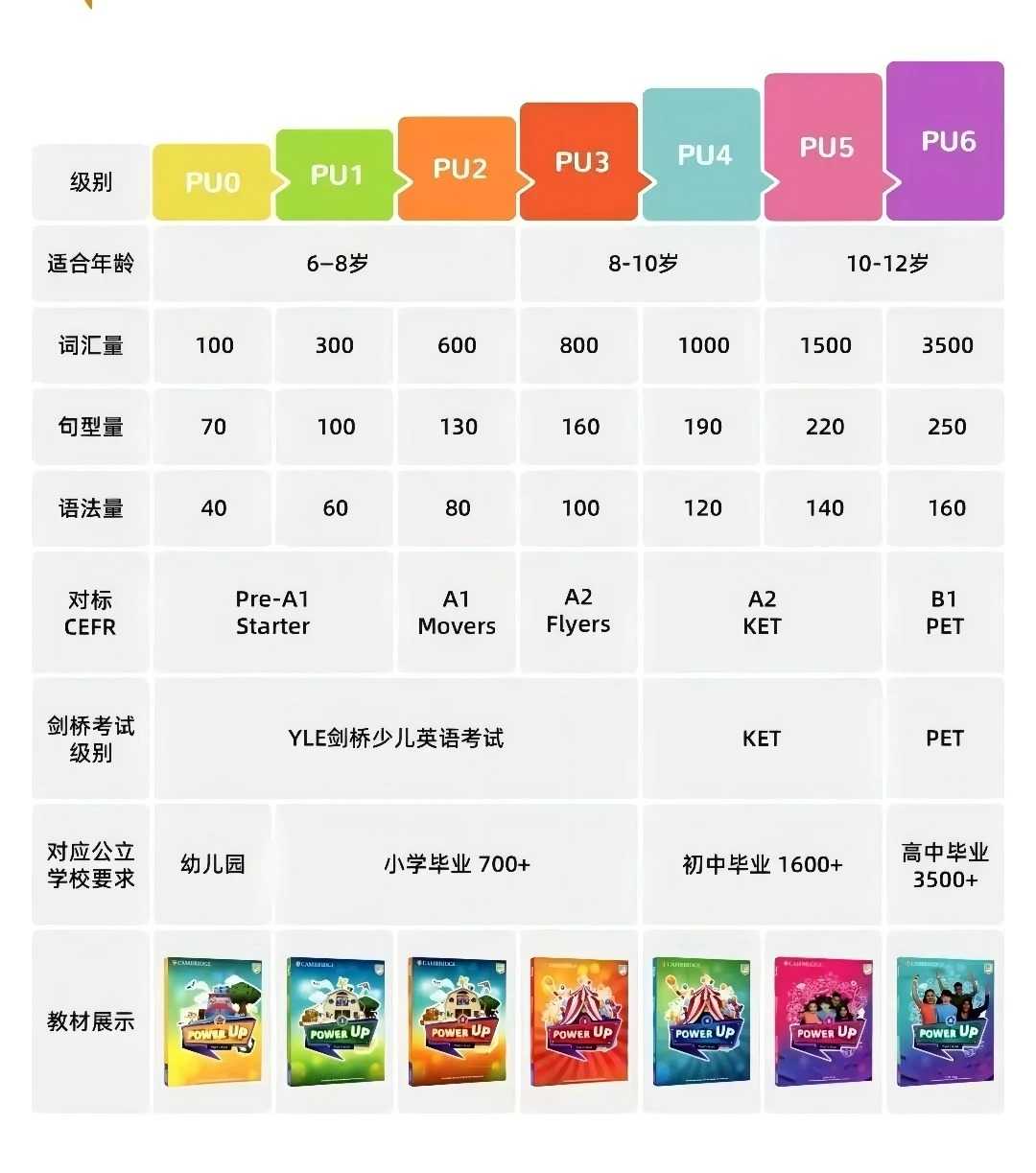 分级对应关系图