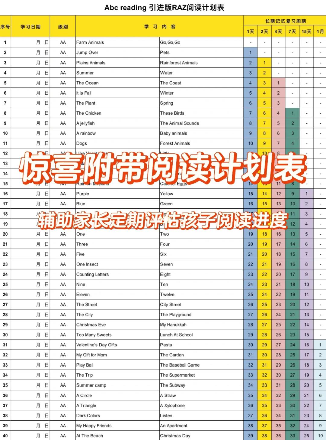 RAZ英语分级阅读